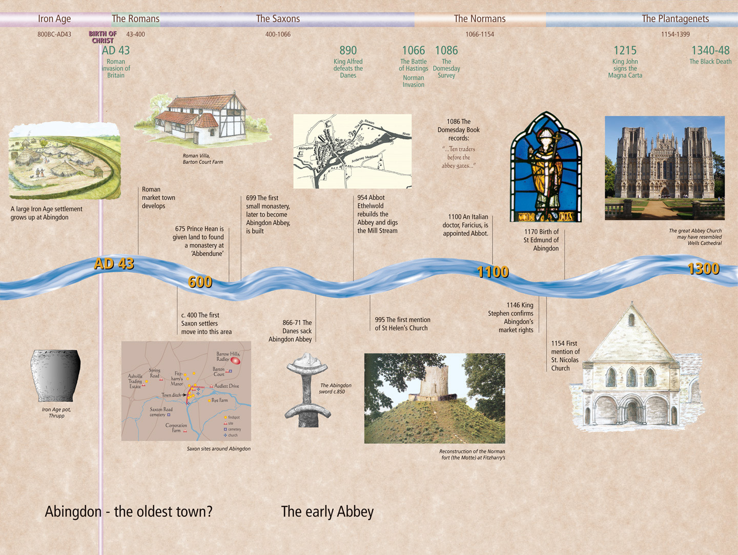 Web Qual Timeline2A